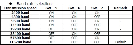 Schalter-Stellung f&uuml;r die Baudraten